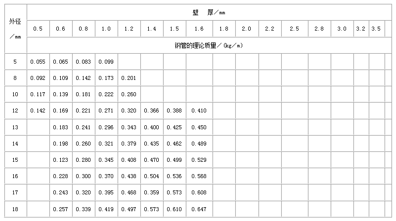 威海直缝焊管尺寸规格表